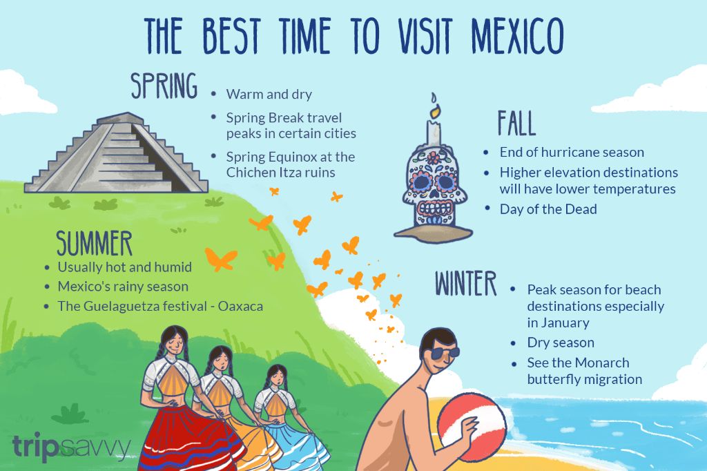 What month is best for beach in Mexico
