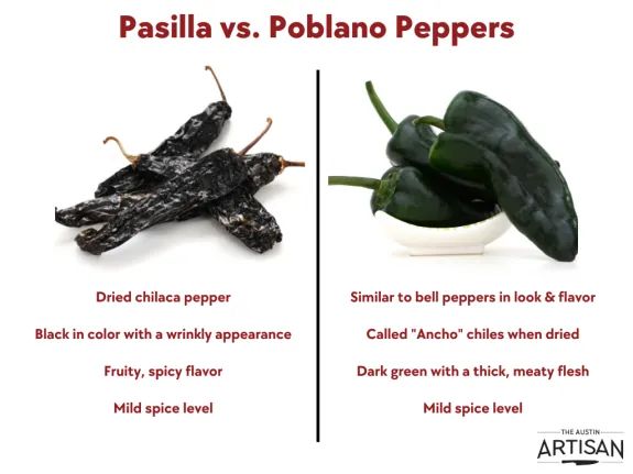 Which is hotter poblano or pasilla